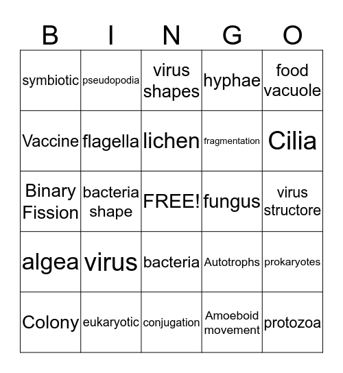 Chapter 11Bingo Review Bingo Card