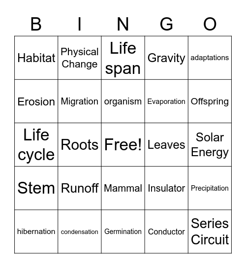 Science Vocabulary 2021 Bingo Card