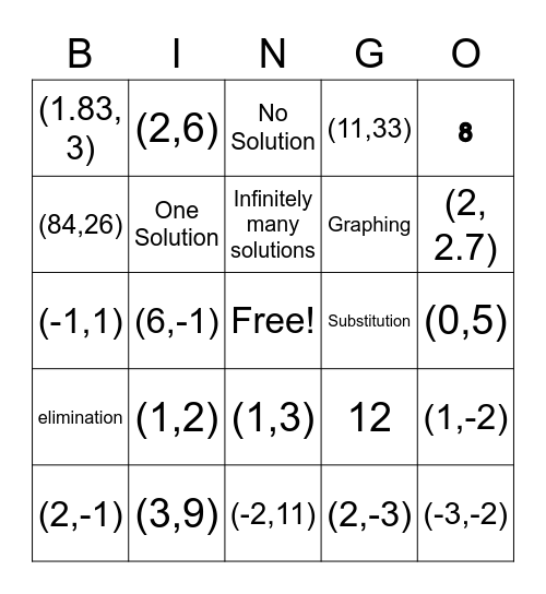 Systems Review BINGO Card