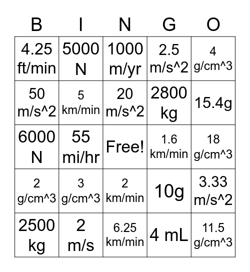 STAAR Formulas Bingo Card