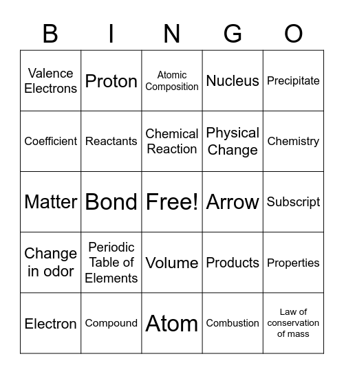 Chemistry bingo Card