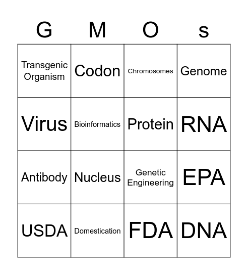 Genetically Modified Organisms Bingo Card