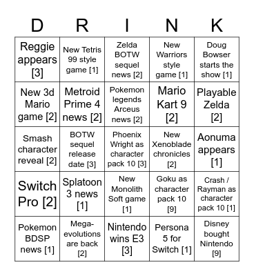 Nintendo E3 2021 drinking game [drink x times] Bingo Card