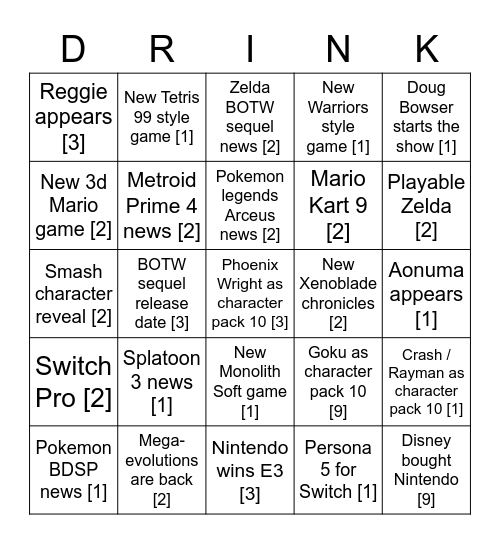 Nintendo E3 2021 drinking game [drink x times] Bingo Card