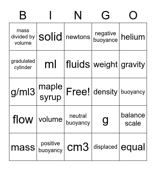 Fluids Bingo Card