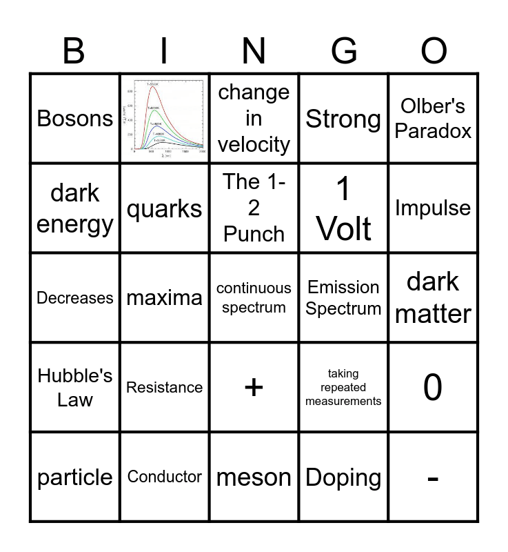Higher End of Course Revision Bingo Card