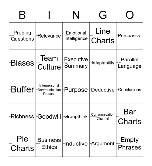 What We've Learned in C204 Bingo Card