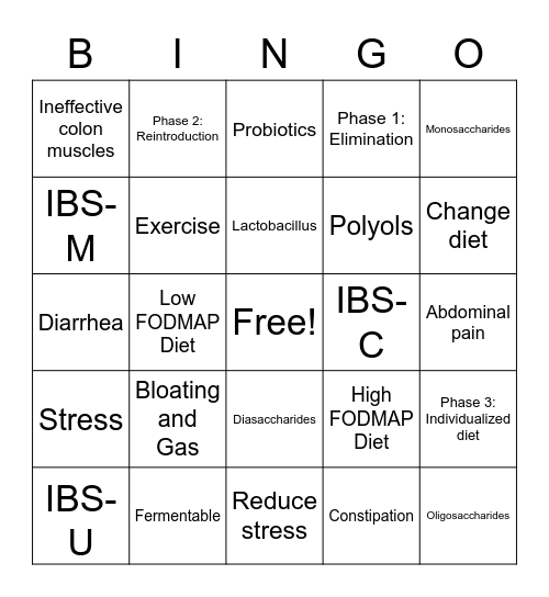 IBS Bingo Card