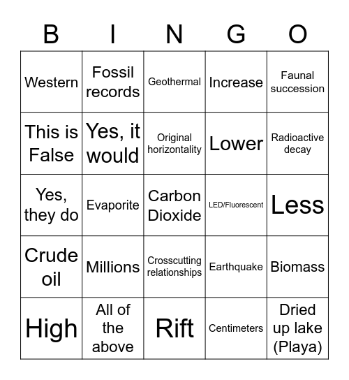 GEOL 1301 Exam 2 Bingo Card