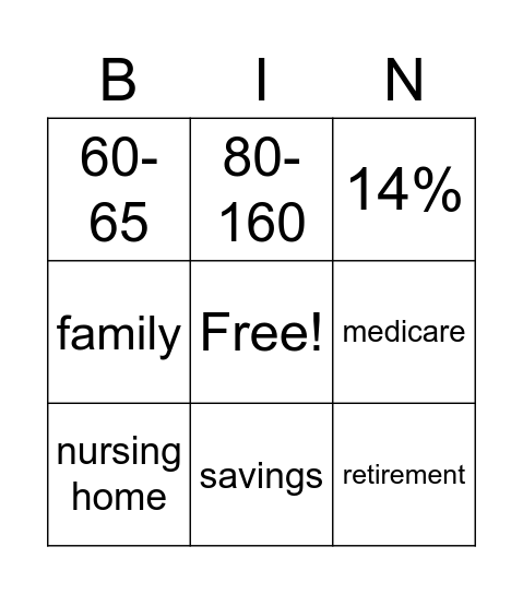 Long Term Care Insurance Bingo Card