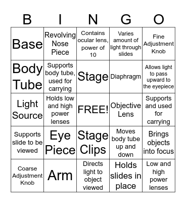 Microscope Parts and Functions Bingo Card