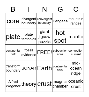 Plate Tectonics Bingo Card