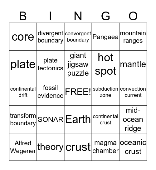 Plate Tectonics Bingo Card