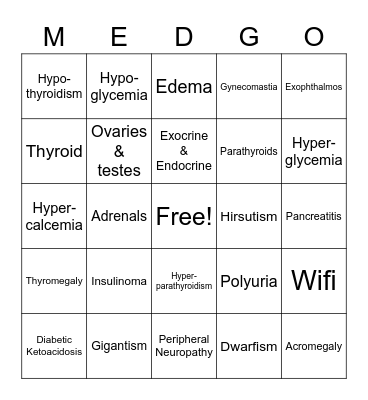 Endocrine System Bingo Card