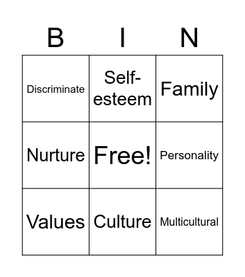 Identities Bingo Card