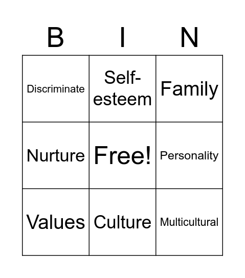 Identities Bingo Card
