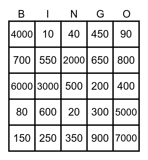 Rounding Bingo Card
