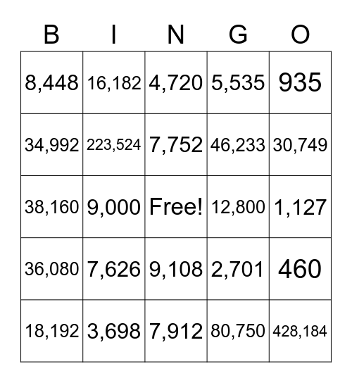 Multi-Digit Multiplication Bingo Card