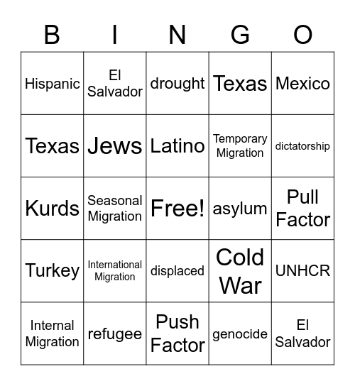 Migration Bingo Card