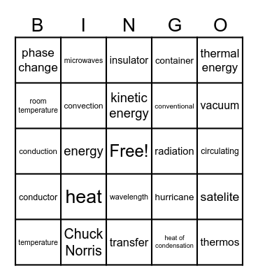 Big Idea 5 Bingo Card