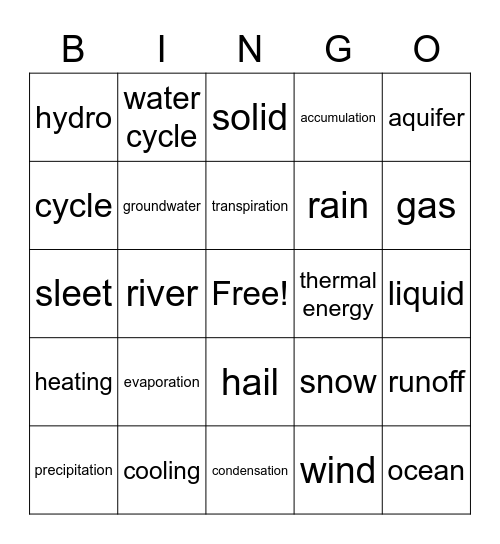 Water Cycle Vocabulary Bingo Card