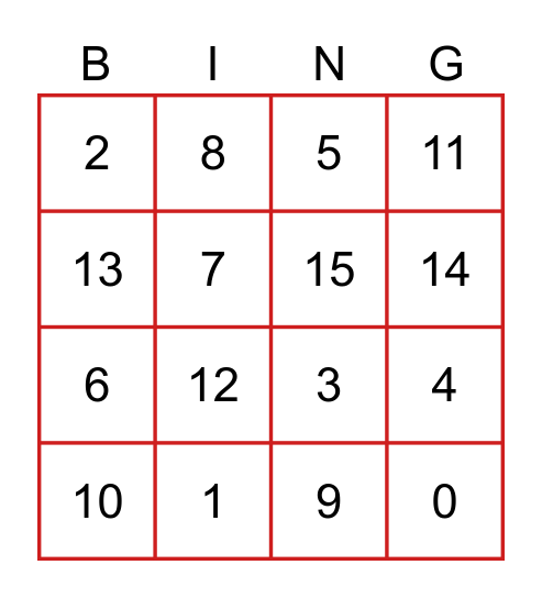 Numbers 1 - 15 Bingo Card