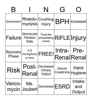 Acute Kidney Injury Bingo Card