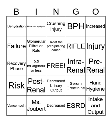 Acute Kidney Injury Bingo Card