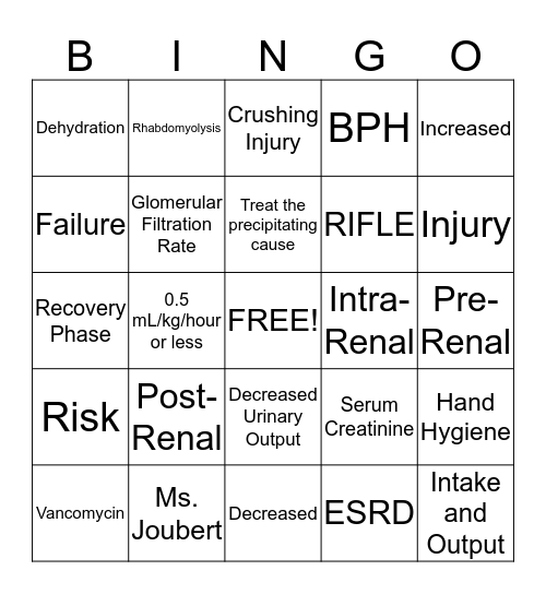 Acute Kidney Injury Bingo Card