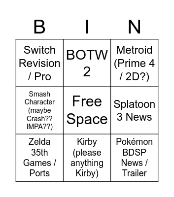 Nintendo E3 Predictions Bingo Card