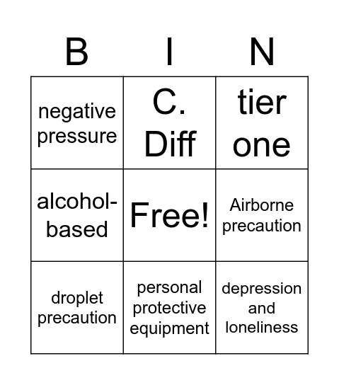 Standard and Isolation Precations Bingo Card