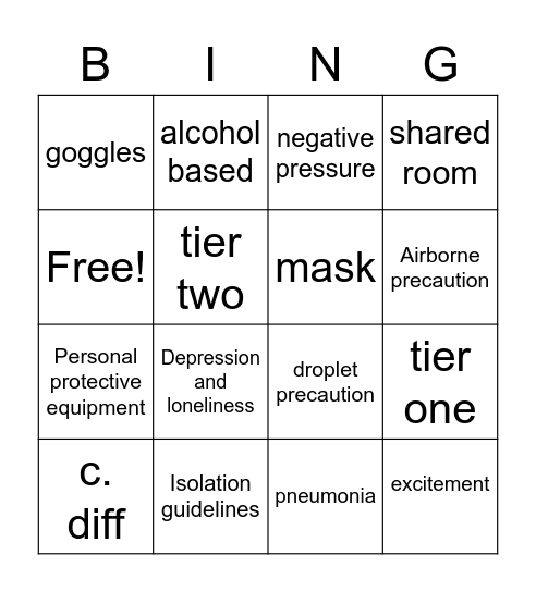 Standard and Isolation Precations Bingo Card