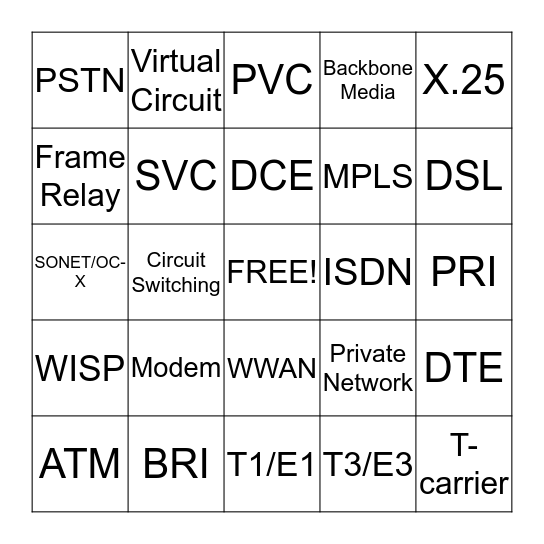 Wide Area Networking Bingo Card