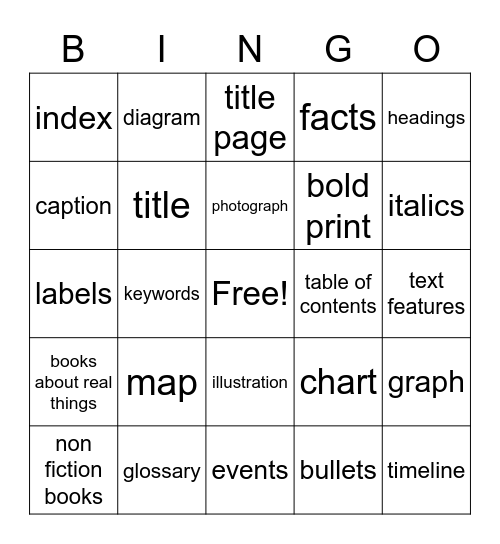 Words Related to Non Fiction Texts Bingo Card