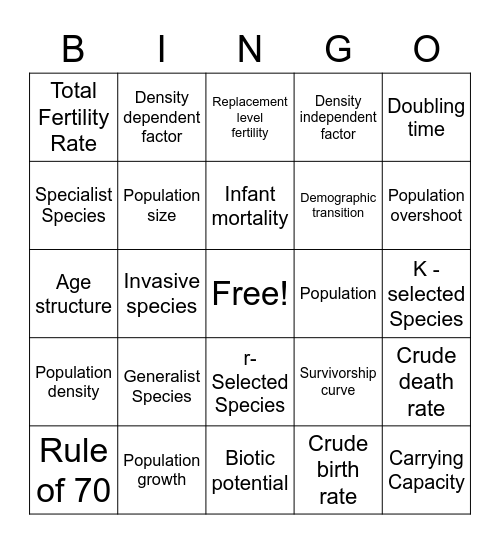 Unit 3: Populations Bingo Card
