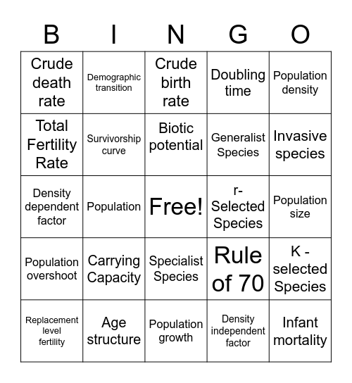 Unit 3: Populations Bingo Card