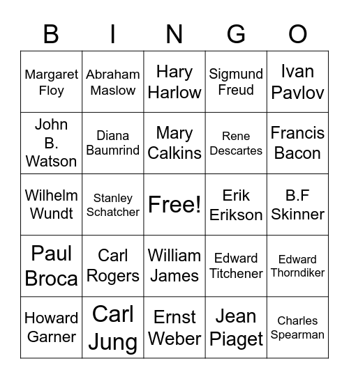 Famous Psychologists Bingo Card