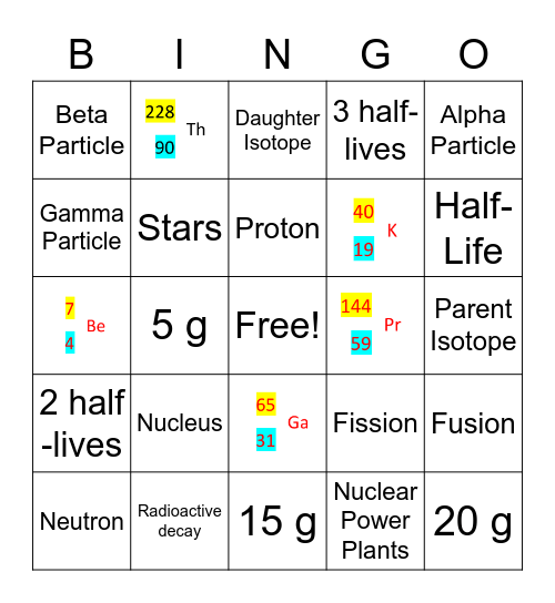 Nuclear Chemistry Bingo Card