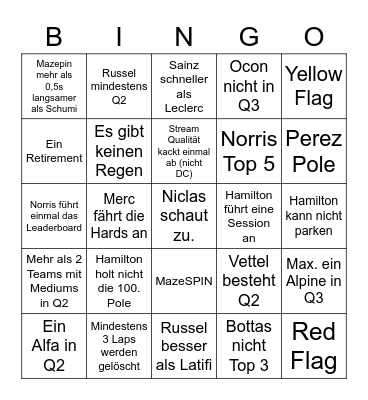 Spanish Grand Prix Qualifying BINGO Card