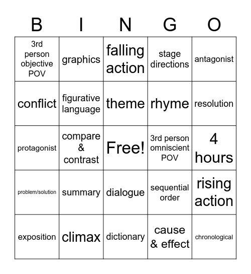 2021 STAAR Reading Review Bingo Card