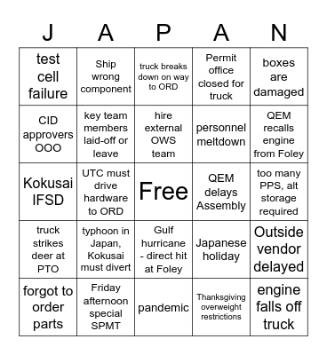 What Can Go Wrong? K1F Delivery Bingo Card