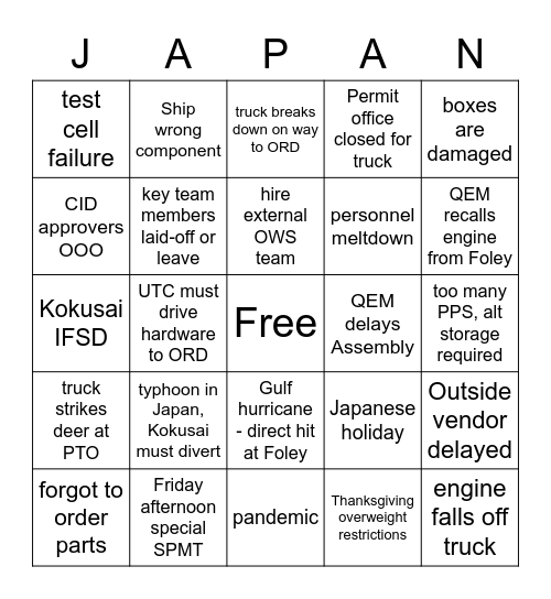 What Can Go Wrong? K1F Delivery Bingo Card