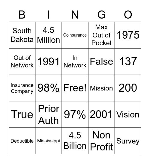 Medica Bingo Card