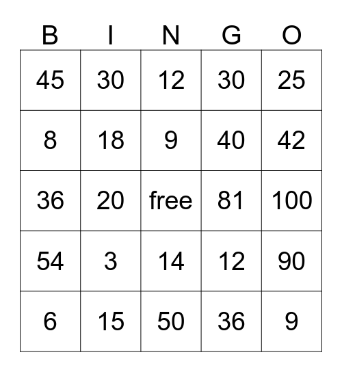 Multiplication BINGO 0 - 10 Bingo Card