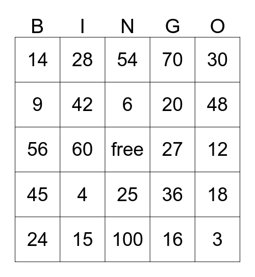 Multiplication BINGO 0 - 10 Bingo Card