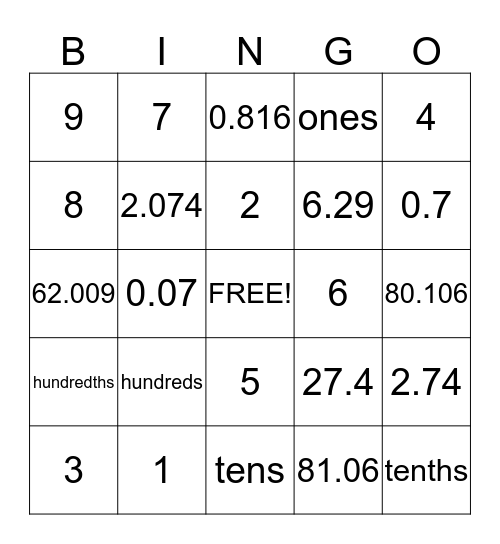 Place Value Chapter 8-14 Bingo Card