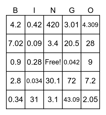 multiplication and division decimal Bingo Card