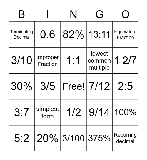 Fractions, Decimals, Percentages, and Ratios Bingo Card