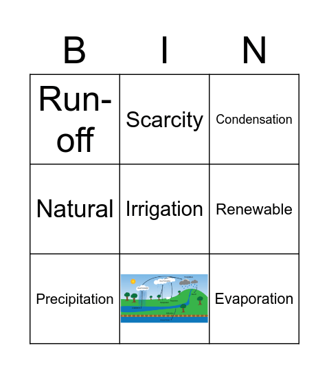 water in the world Bingo Card
