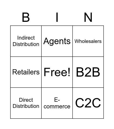 Place and E-commerce bingo Card